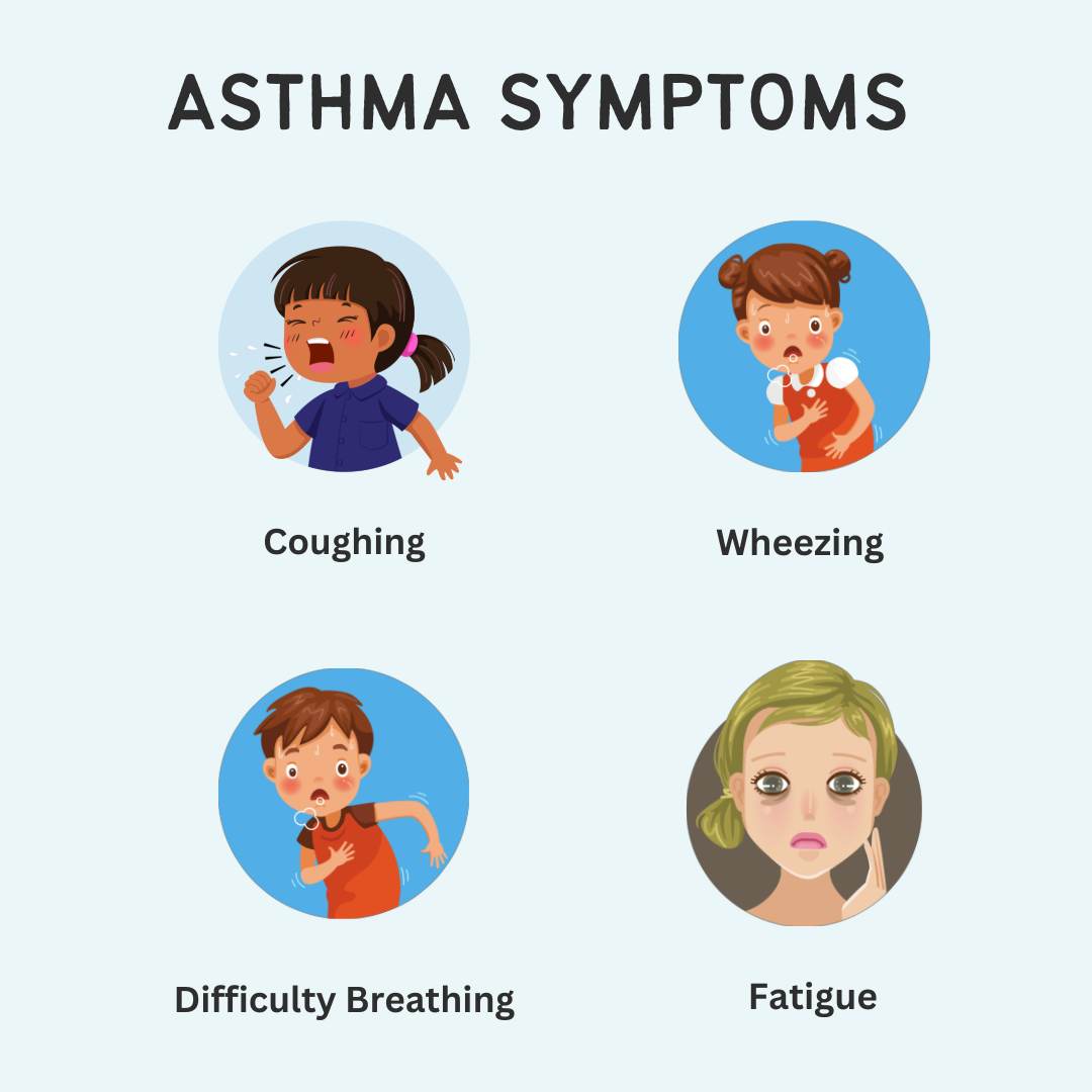 What is the best way to manage asthma?