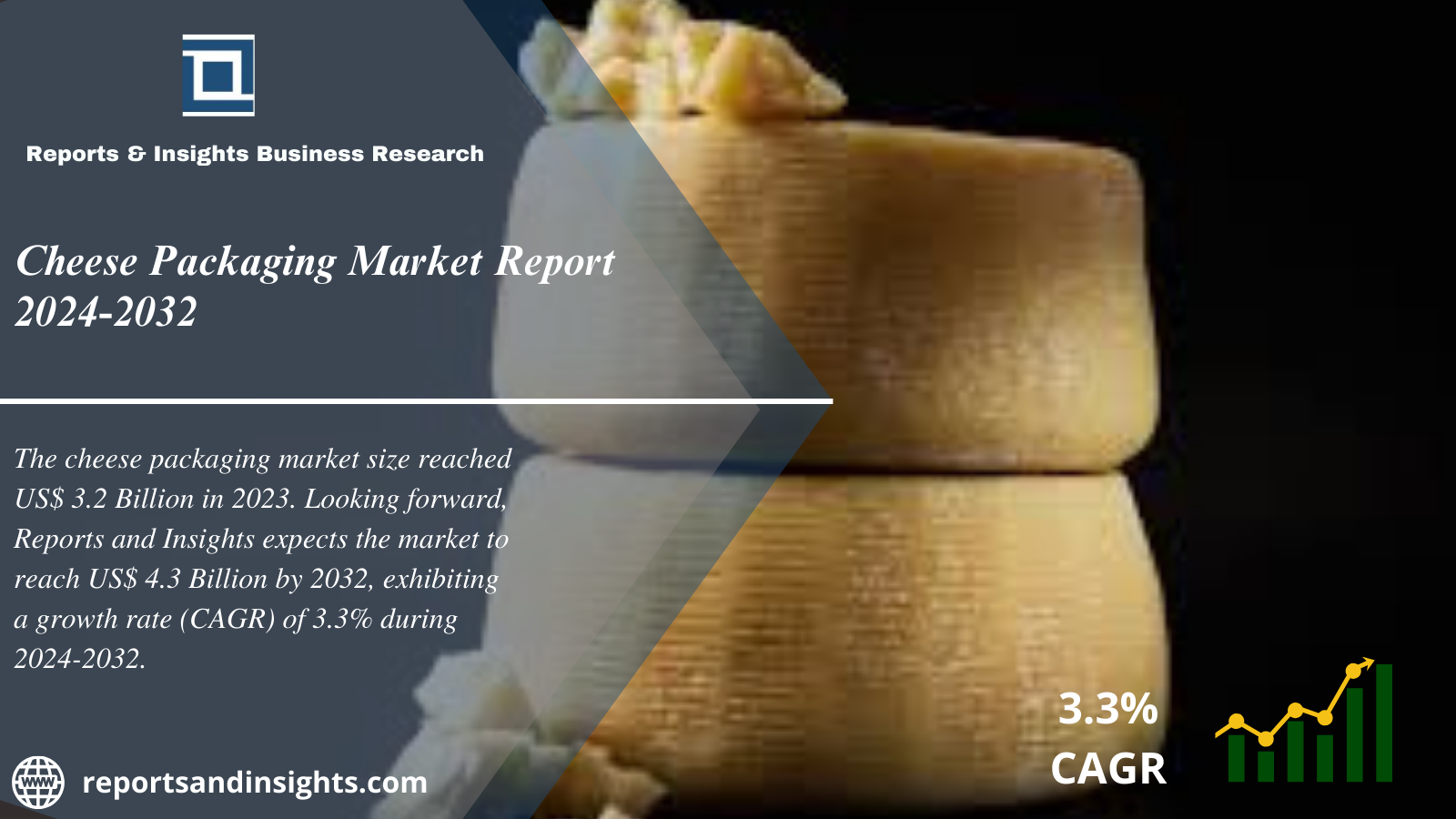 Cheese Packaging Market 2024 to 2032: Size, Share, Demand, And Future Scope