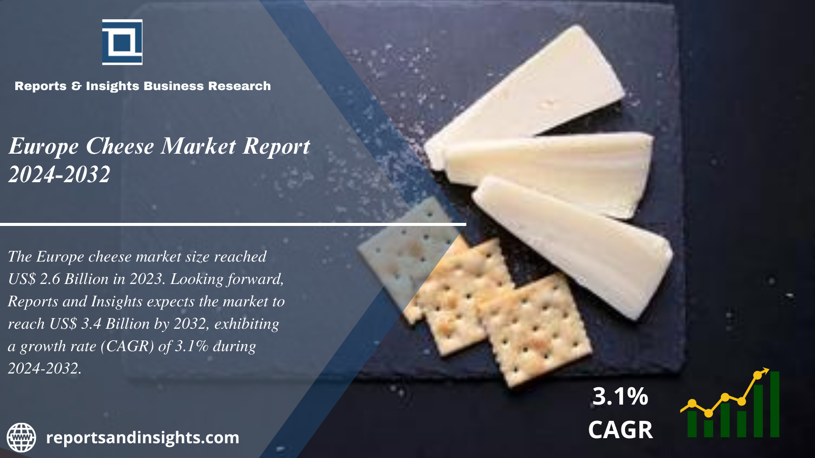 Europe Cheese Market Research Report 2024 to 2032: Global Size, Share, Growth, Trends and Opportunities