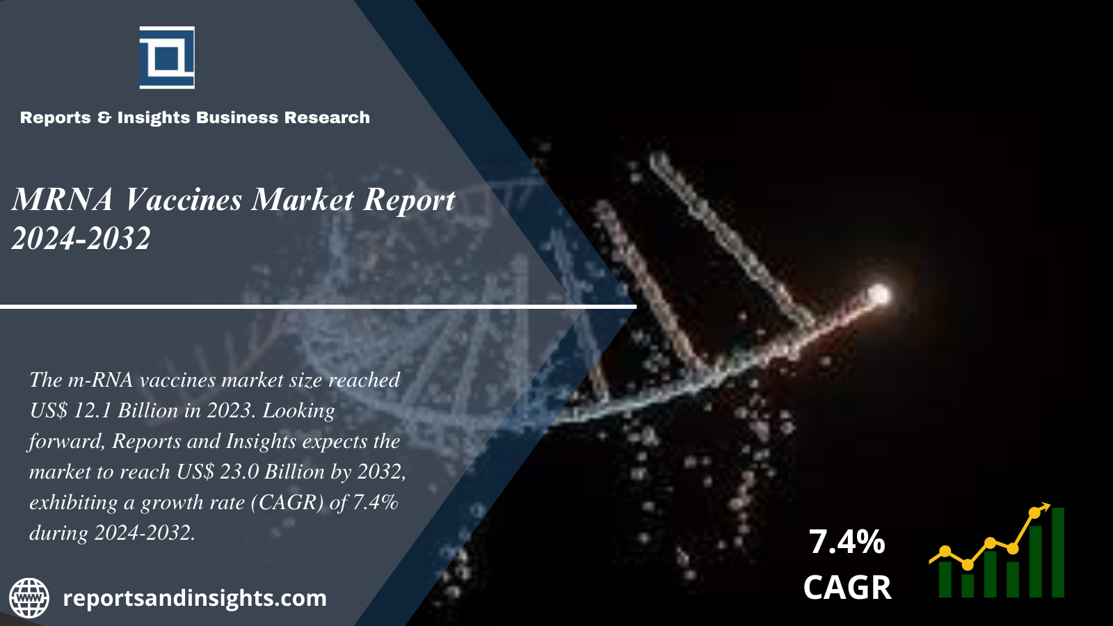 MRNA Vaccines Market 2024 to 2032| Global Size, Share, Growth, Trends and Forecast Report